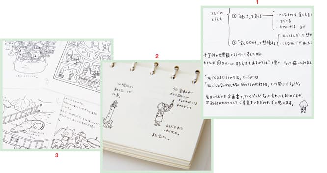 1 『りんごかもしれない』の初期プレゼンノート。2 ヨシタケさんが日々つけているネタ帳。3 意外にもA4サイズに見開きで描かれた原画。「小さい絵を描くのが得意」とヨシタケさん。