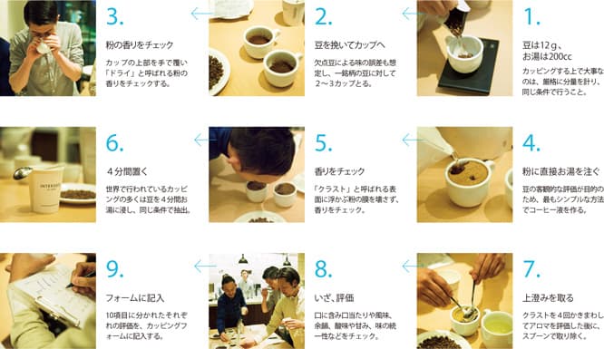 カッピングとは豆の味や香りや品質を客観的かつ総合的に判断し、そのプロファイルをチェックするというもの。実際の品評会では点数が付けられていくが、今回は「パブリックカッピング」と呼ばれる、豆の個性を楽しむことを目的とする方式で行われた。その手順は上の通り。
