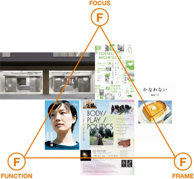 「デザインにはまだできることがある」と話す山野が、これまでのクライアントワークの考え方やアプローチを、フォーカス、フレームとグリッド、機能と構造、印刷、本、ロゴ、サイン、写真、動画、プロジェクトのカテゴリーに分けて紹介。

上から時計回りに／トラフ建築設計事務所『ここをホッチキスでとめてください。』展ポスター。植本一子『かなわない』（タバブックス）装丁。横浜美術館『BODY/PLAY/POLITICS』展ポスター。無印良品リーフレット「わたしの顔」。JINS 京都寺町通店　内装グラフィク　設計：中村竜治　写真：阿野太一