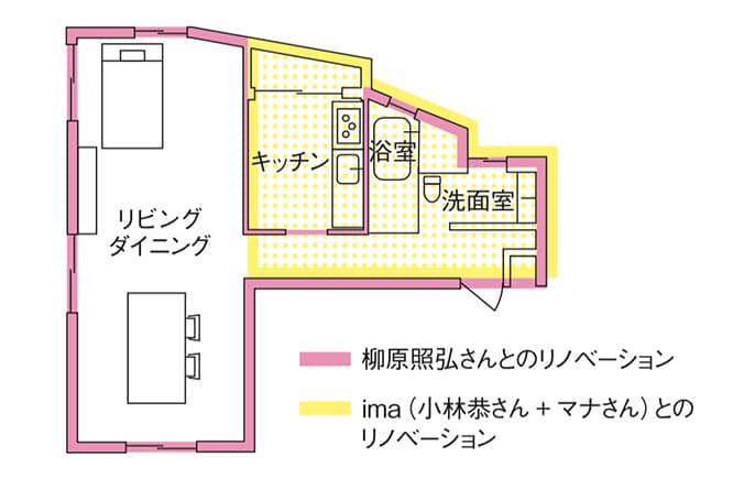 ピンク色の部分が、7年前に行った初回リノベーション部分。2回目となる今回は、前回いじれなかったキッチンを中心に、黄色部分の改装に取り組みます！