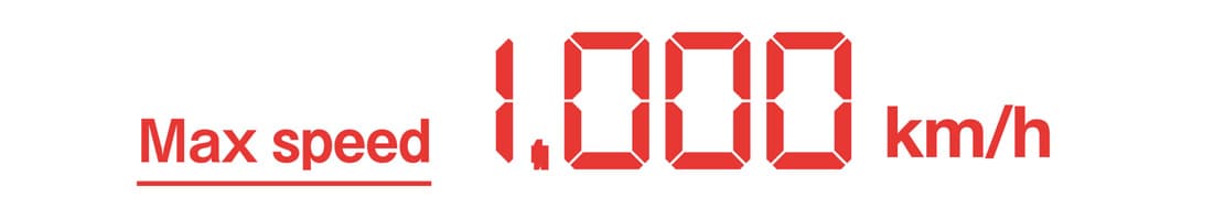 目標スピードの毎時1,000kmは、従来の鉄道の10倍、高速鉄道の3倍にあたる。