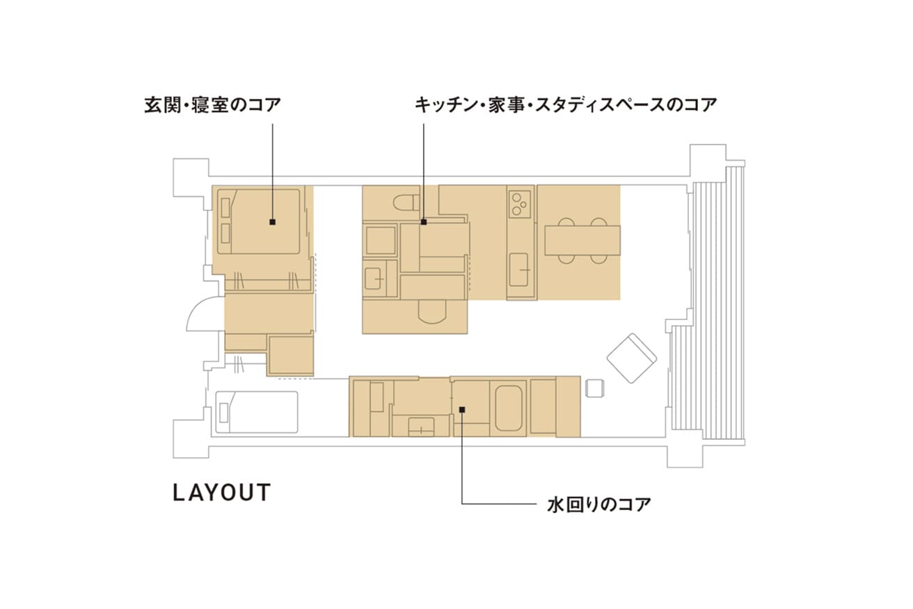 マンションの一区画に3つのヒノキ合板製コアを持ち込み、部屋を形づくったコンセプトプラン。ヒノキは濃淡の2色から選べる。