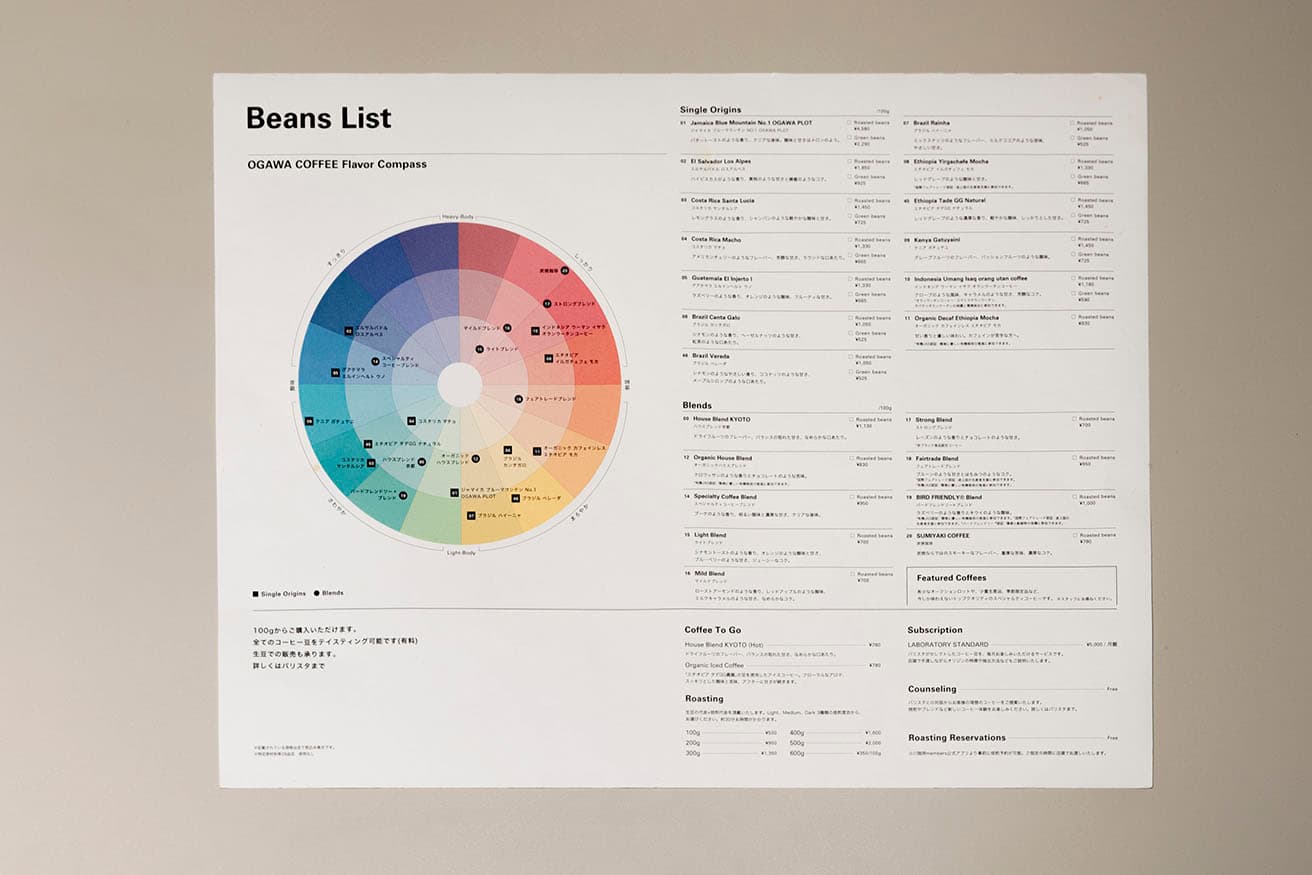 「OGAWA COFFEE Flavor Compass」と呼ばれるチャート表。これを見ながら好みに合う豆を探し出していく。