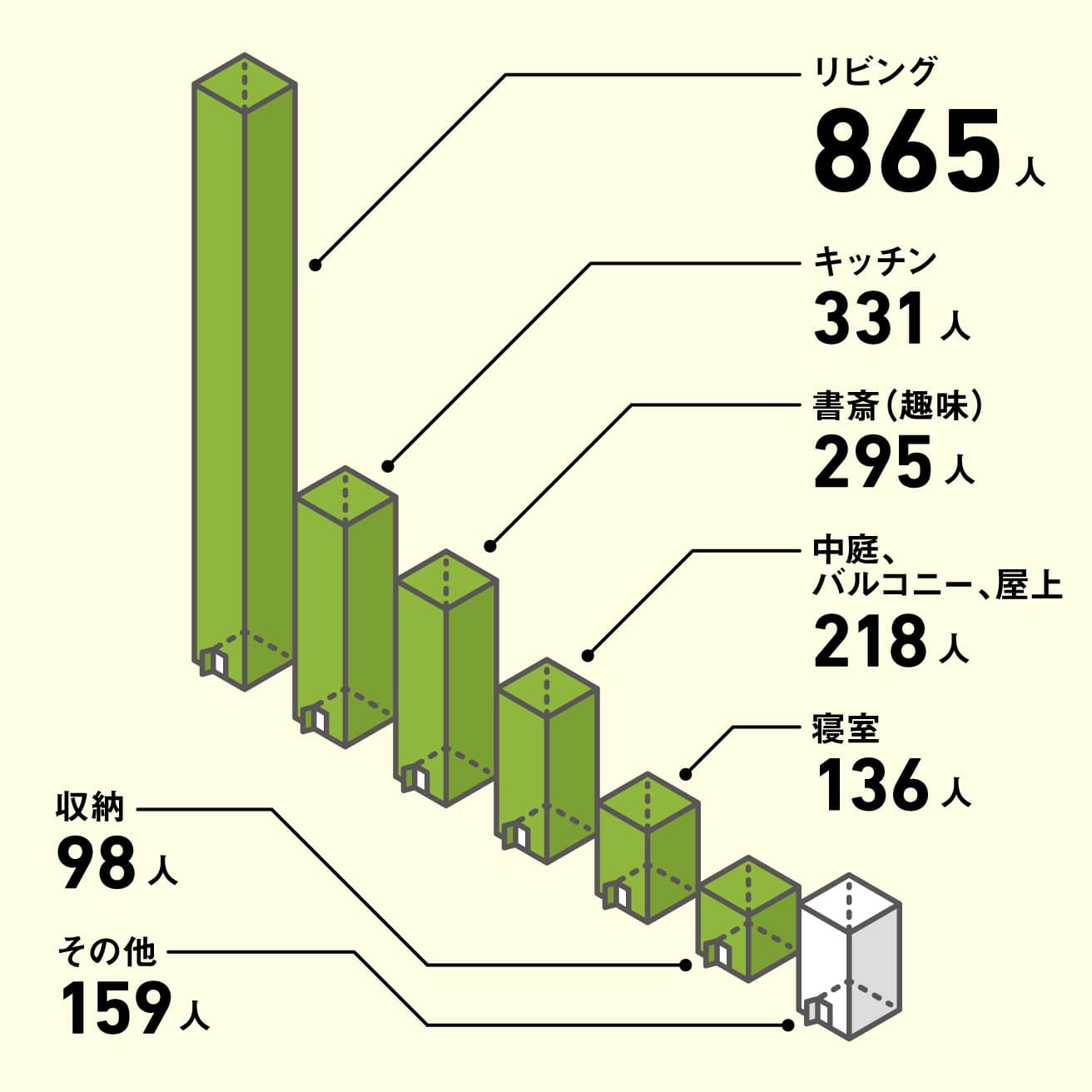 アンケート総数：2102人