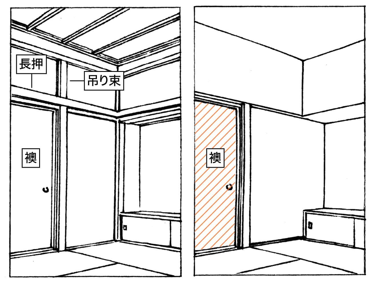 左／伝統的な数寄屋。右／新興数寄屋。Illustration_Yoshifumi Takeda