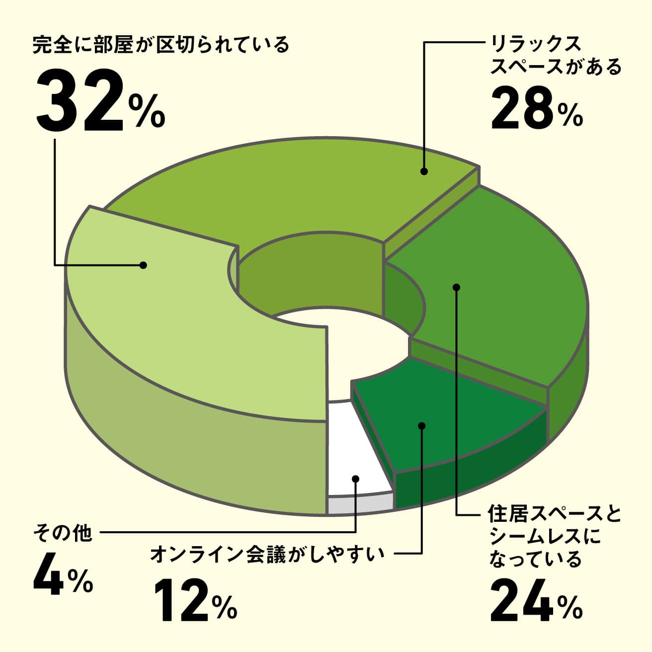 アンケート総数：2102人