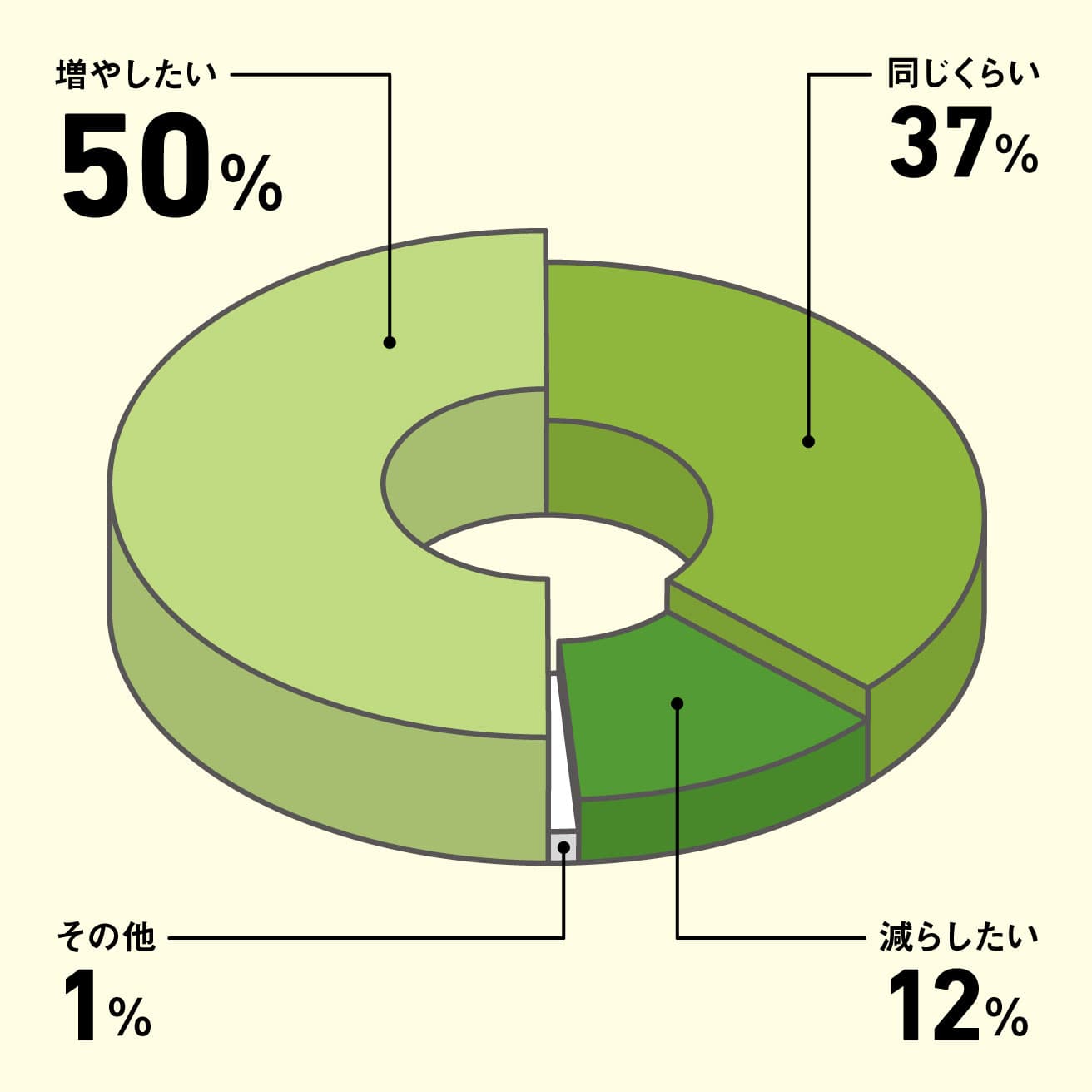 アンケート総数：2102人