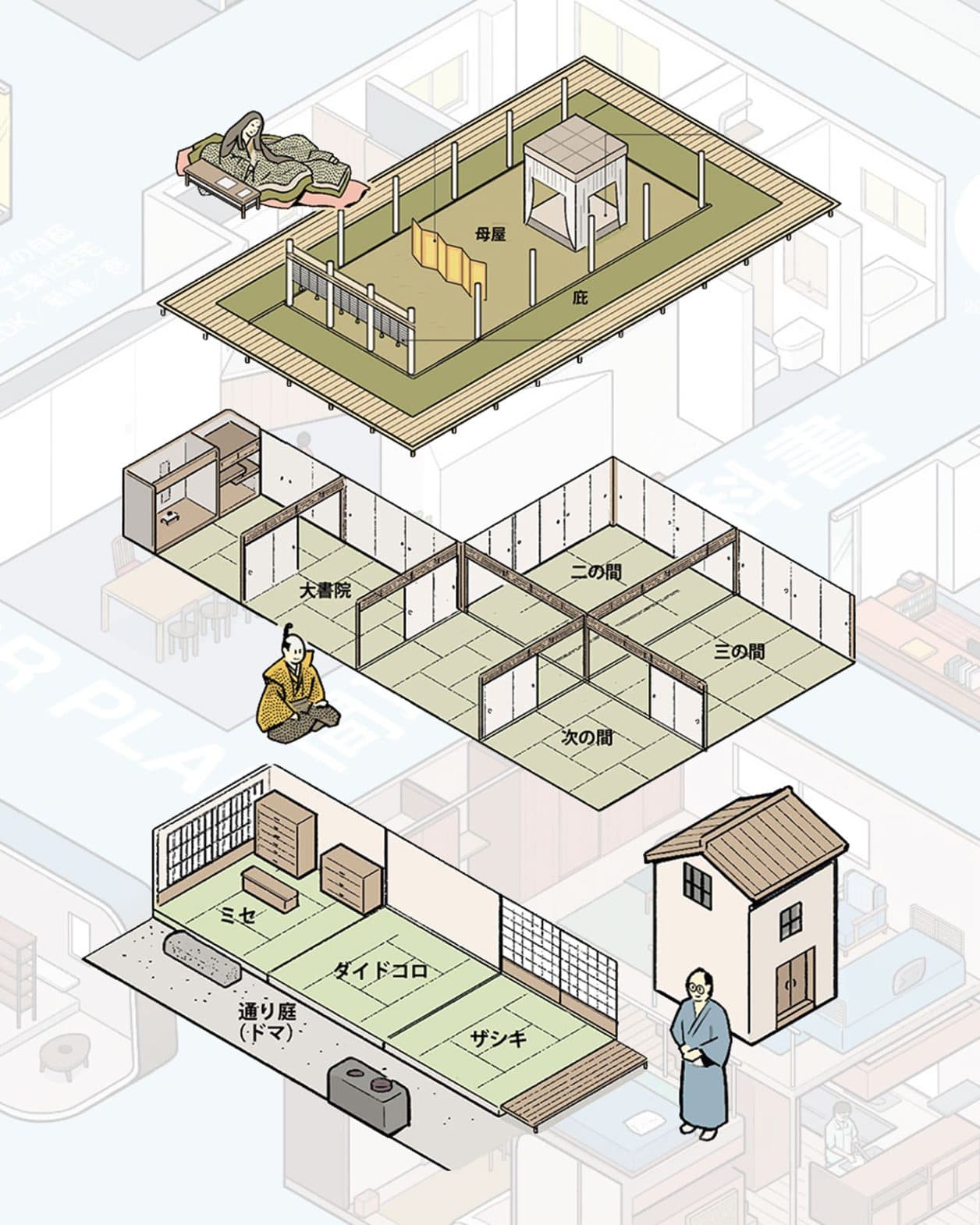 【最新号ちょい見せ】 間取りの基礎知識！ 日本の住まいの歴史編。